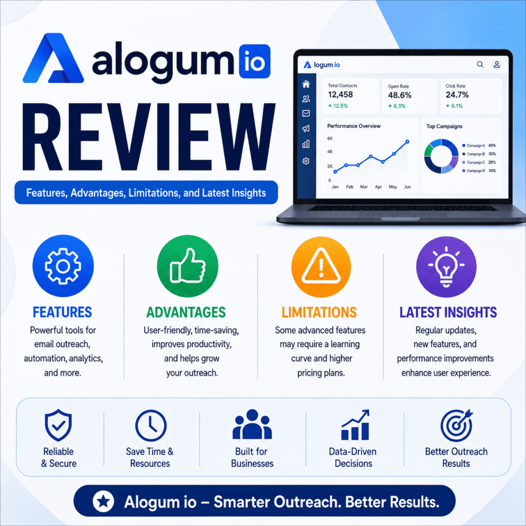 Alogum io Review | Features, Advantages, Limitations, and Latest Insights