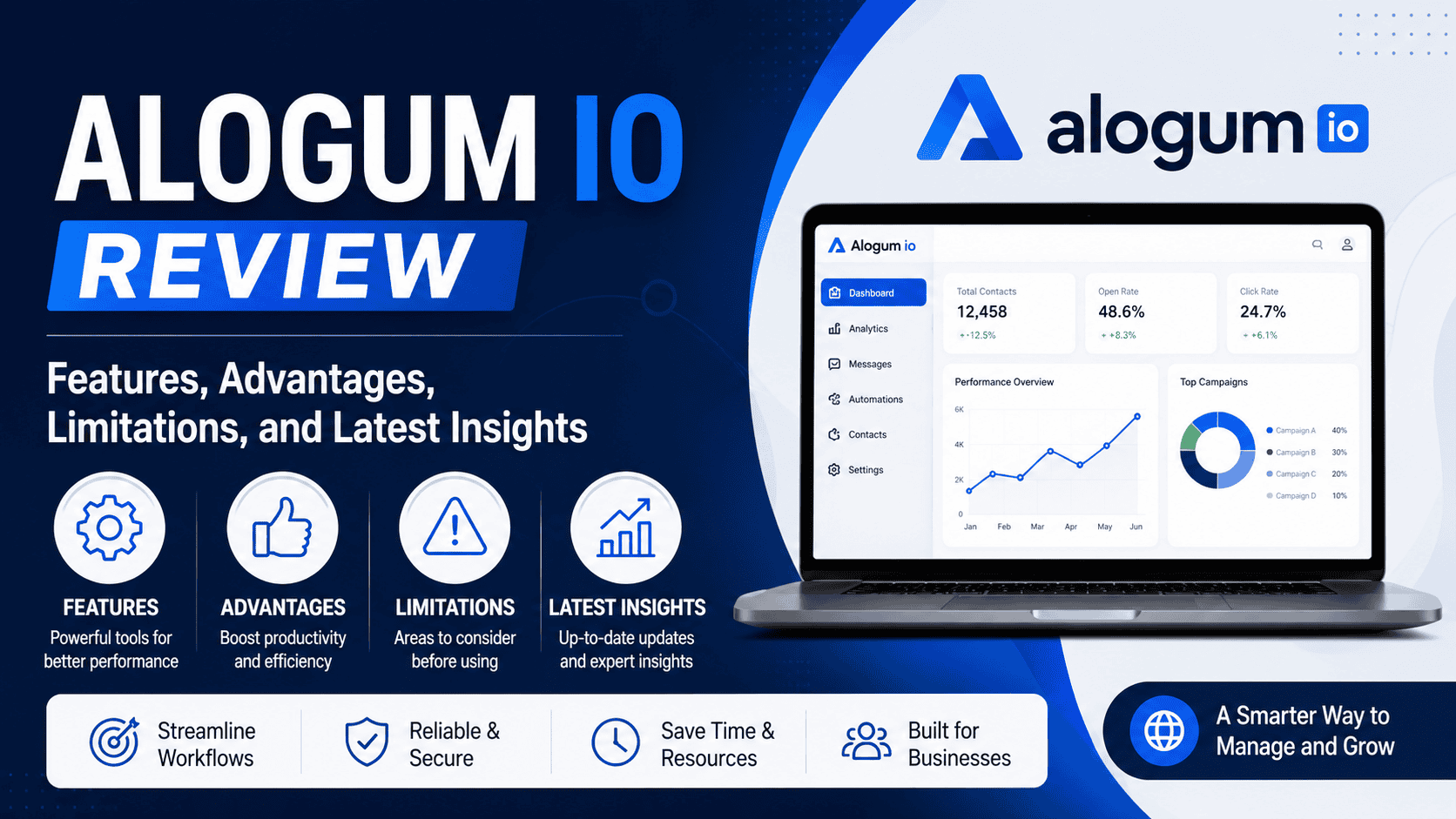 Alogum io Review | Features, Advantages, Limitations, and Latest Insights