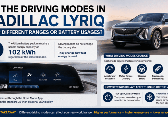 Do the Driving Modes in Cadillac LYRIQ Offer Different Ranges or Battery Usages?
