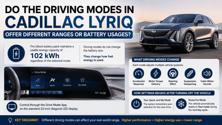 Do the Driving Modes in Cadillac LYRIQ Offer Different Ranges or Battery Usages?