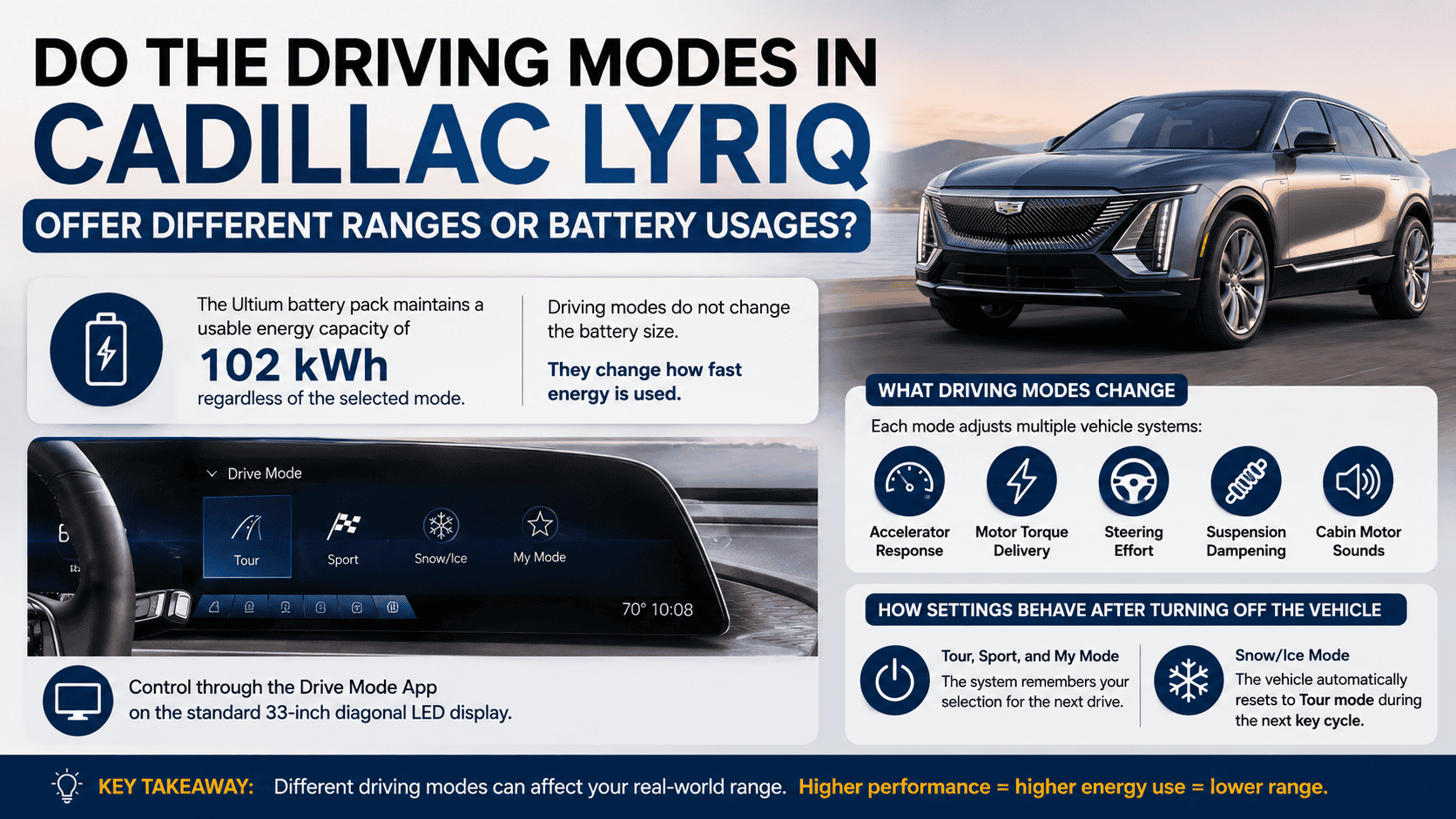 Do the Driving Modes in Cadillac LYRIQ Offer Different Ranges or Battery Usages?