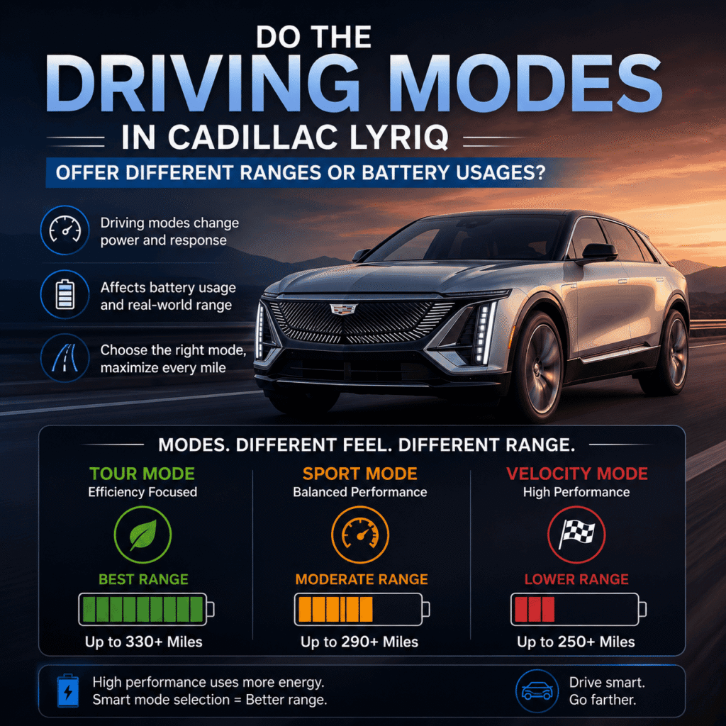 Do the Driving Modes in Cadillac LYRIQ Offer Different Ranges or Battery Usages?